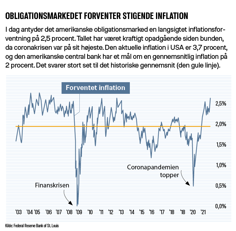 inflation aktierne - men hvordan? | Dansk Aktionærforening